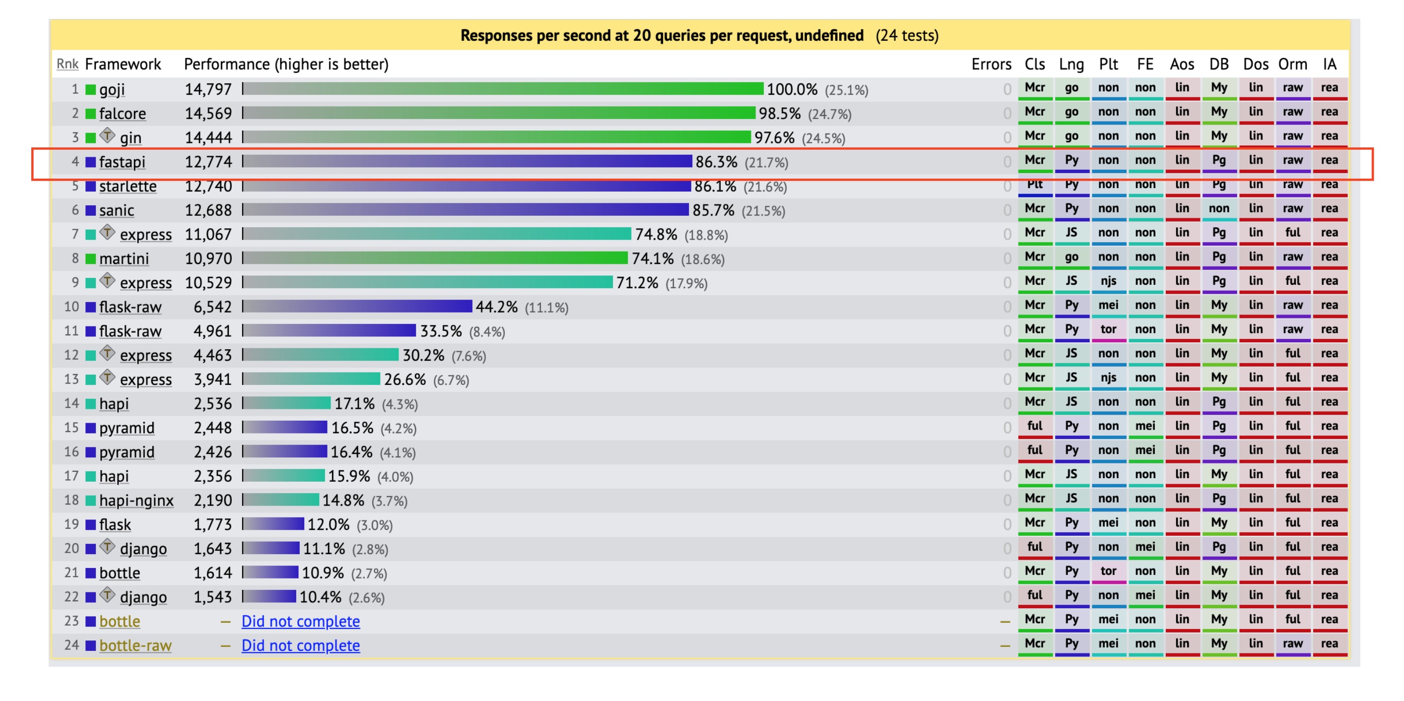 benchmarks