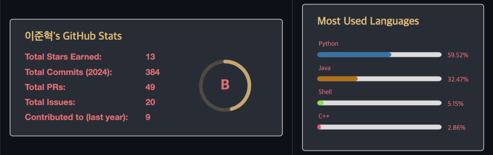 readmestats