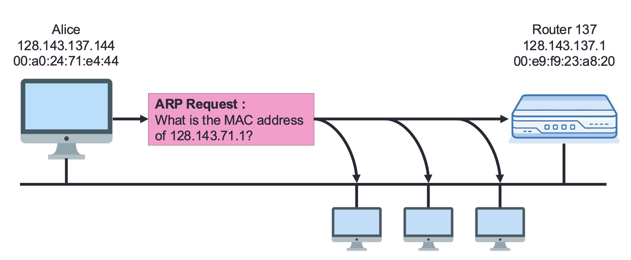 arp_request