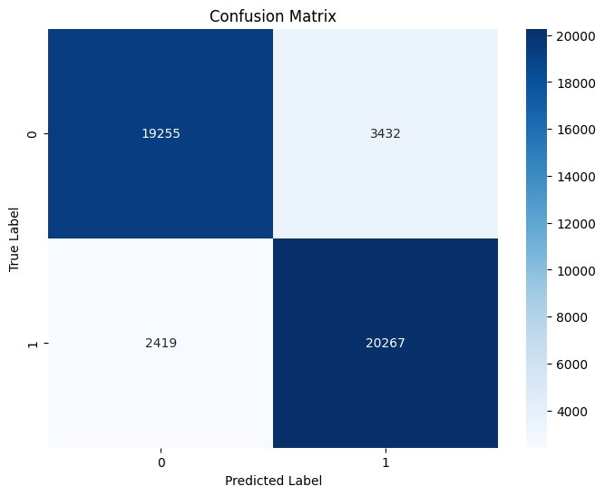 Wegis confusion matrix